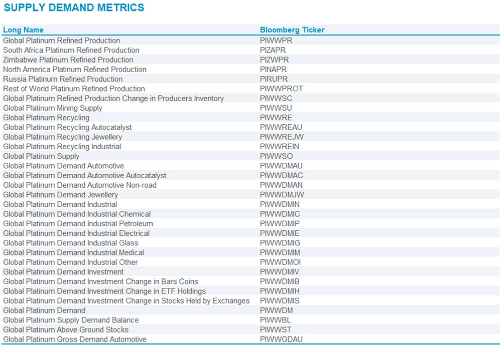 Chart 11 - Bloomberg Tickers